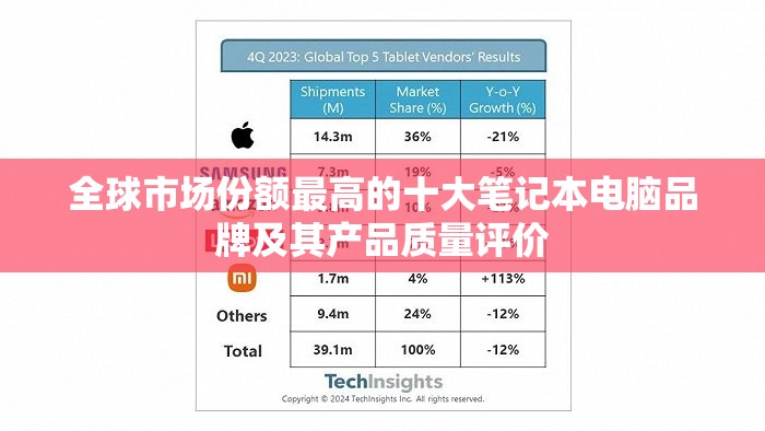 全球市场份额最高的十大笔记本电脑品牌及其产品质量评价