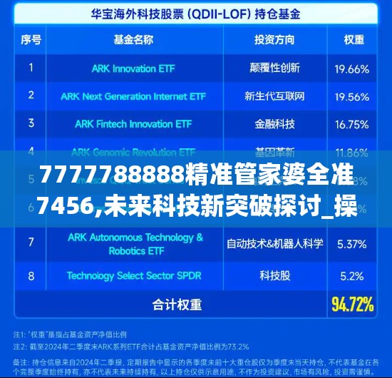 7777788888精准管家婆全准7456,未来科技新突破探讨_操作版.9.882