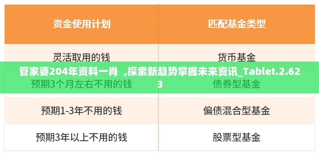 管家婆204年资料一肖  ,探索新趋势掌握未来资讯_Tablet.2.623