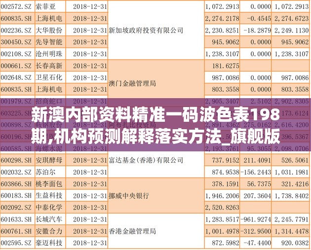 新澳内部资料精准一码波色表198期,机构预测解释落实方法_旗舰版MIixue.6.166