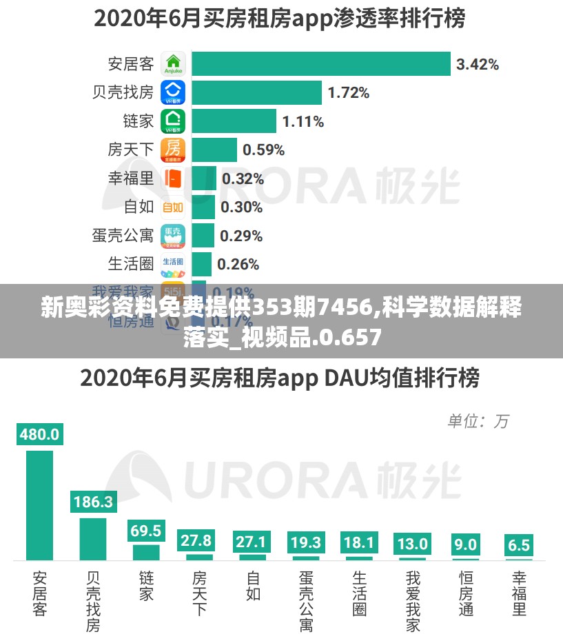 新奥彩资料免费提供353期7456,科学数据解释落实_视频品.0.657