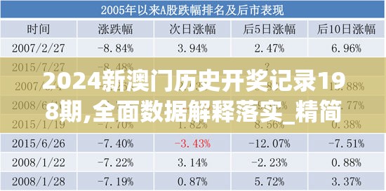2024新澳门历史开奖记录198期,全面数据解释落实_精简版ISHOP.8.803