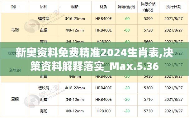 新奥资料免费精准2024生肖表,决策资料解释落实_Max.5.36