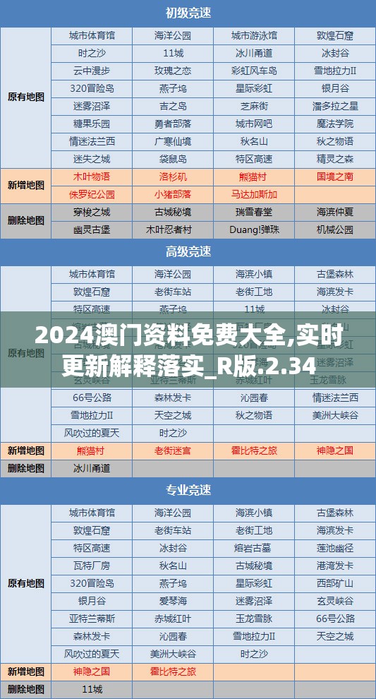 2024澳门资料免费大全,实时更新解释落实_R版.2.34