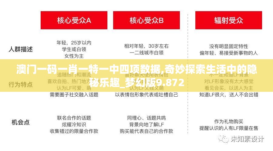 澳门一码一肖一特一中四项数据,奇妙探索生活中的隐秘乐趣_梦幻版9.872