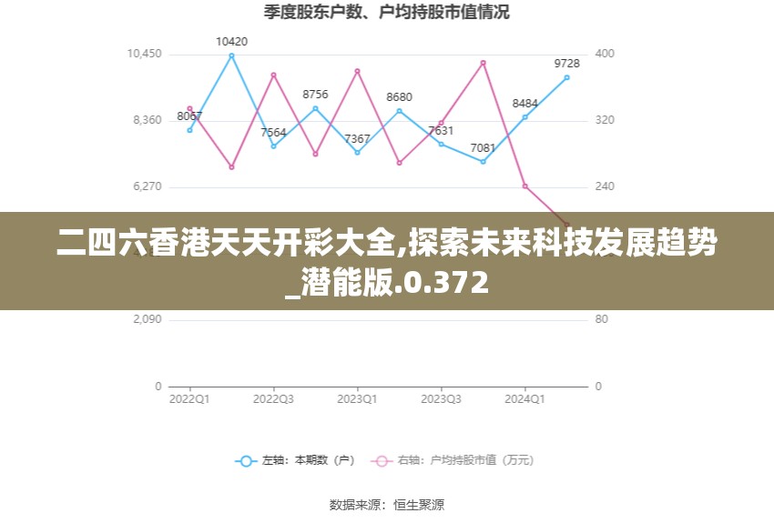 二四六香港天天开彩大全,探索未来科技发展趋势_潜能版.0.372