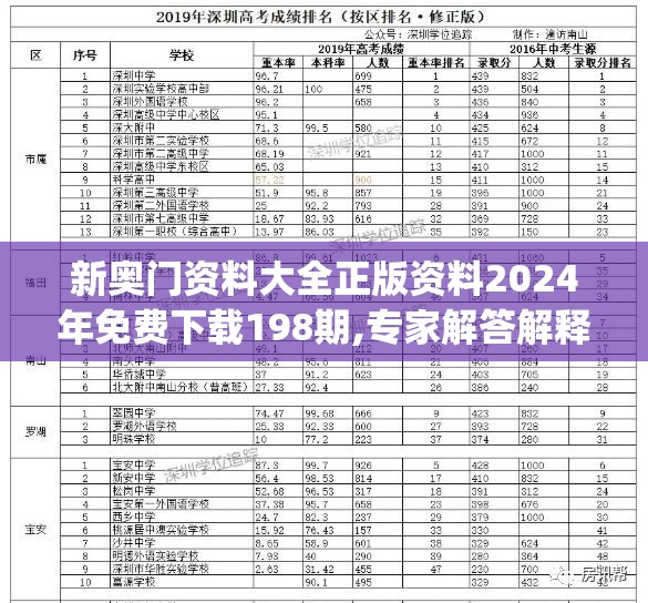 新奥门资料大全正版资料2024年免费下载198期,专家解答解释落实_娱乐版IPHONE.9.375