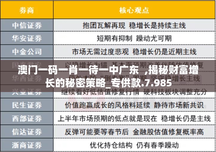 澳门一码一肖一待一中广东  ,揭秘财富增长的秘密策略_专供款.7.985