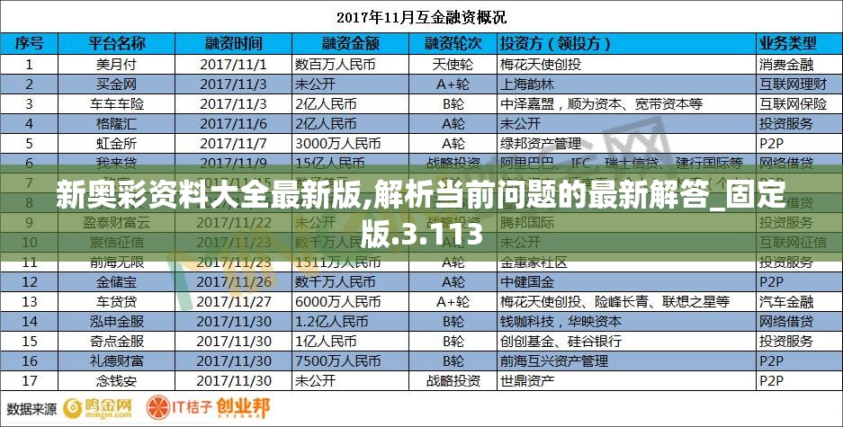 新奥彩资料大全最新版,解析当前问题的最新解答_固定版.3.113