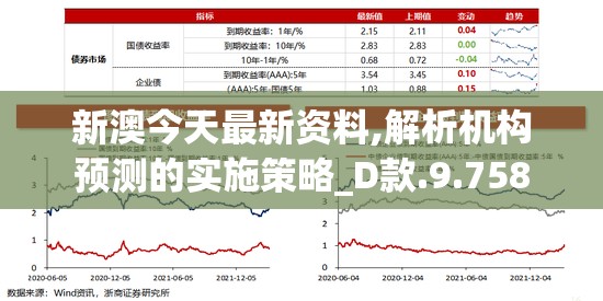 新澳今天最新资料,解析机构预测的实施策略_D款.9.758