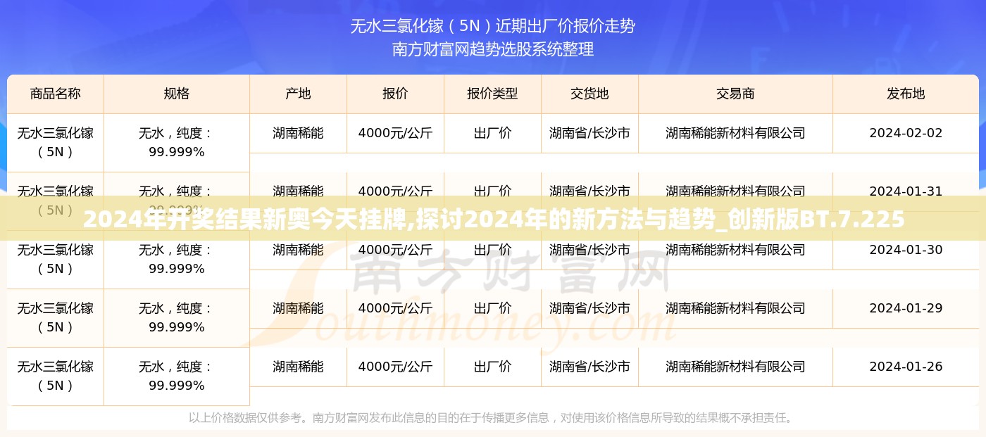 2024年开奖结果新奥今天挂牌,探讨2024年的新方法与趋势_创新版BT.7.225