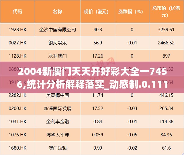 2004新澳门天天开好彩大全一7456,统计分析解释落实_动感制.0.111