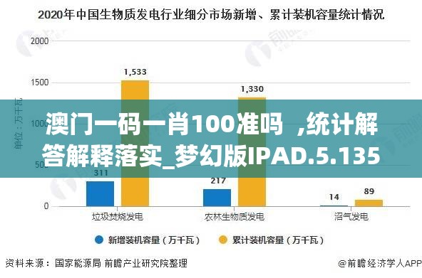 澳门一码一肖100准吗  ,统计解答解释落实_梦幻版IPAD.5.135