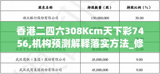香港二四六308Kcm天下彩7456,机构预测解释落实方法_修改型.4.650
