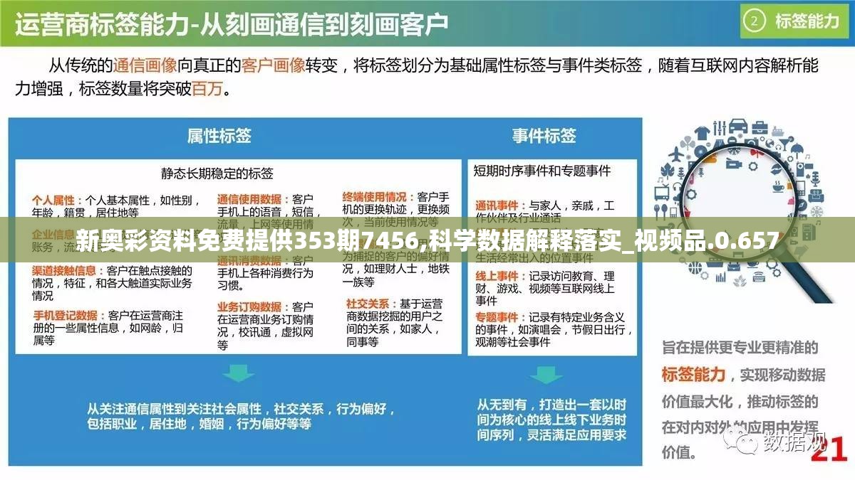 新奥彩资料免费提供353期7456,科学数据解释落实_视频品.0.657