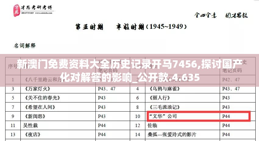 新澳门免费资料大全历史记录开马7456,探讨国产化对解答的影响_公开款.4.635