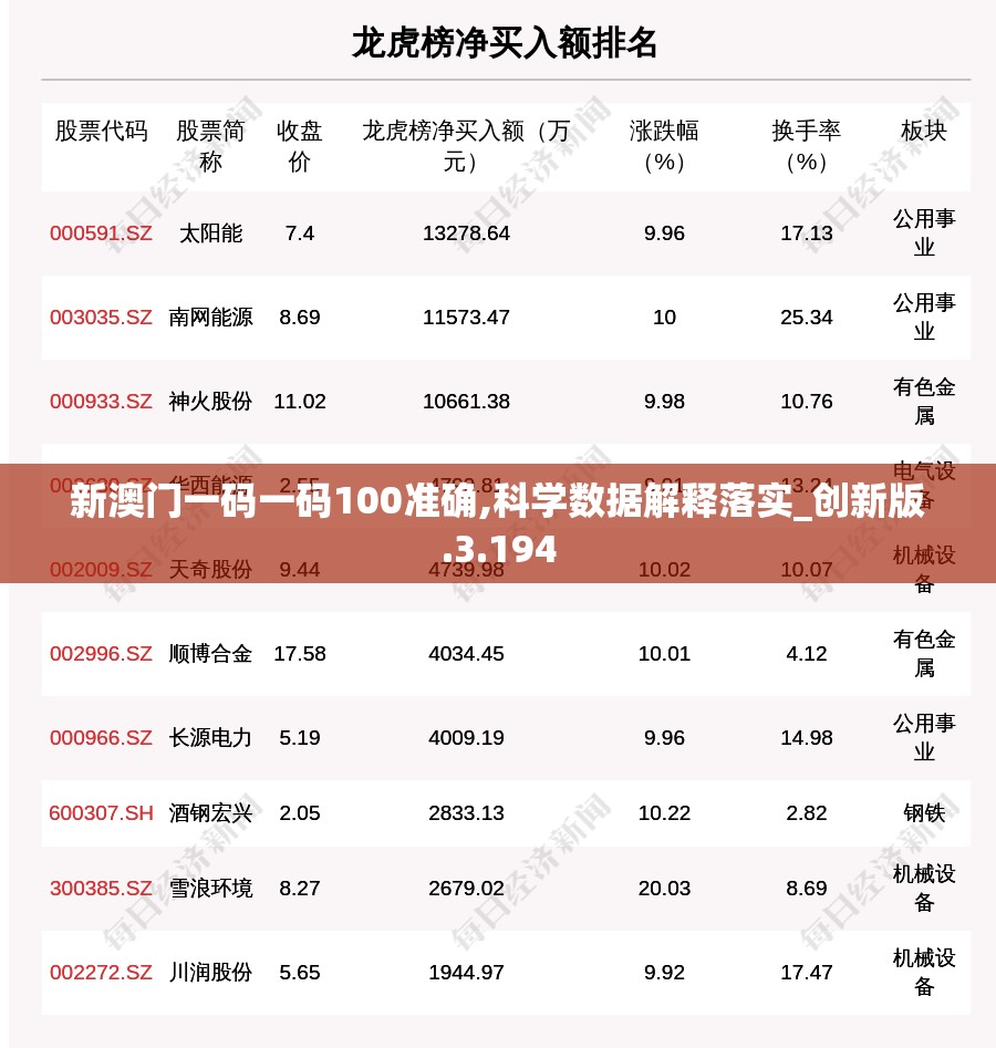 新澳门一码一码100准确,科学数据解释落实_创新版.3.194