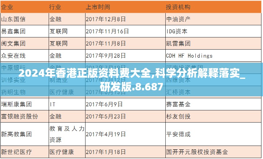 2024年香港正版资料费大全,科学分析解释落实_研发版.8.687