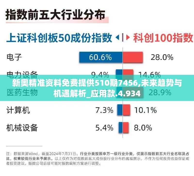 新奥精准资料免费提供510期7456,未来趋势与机遇解析_应用款.4.934