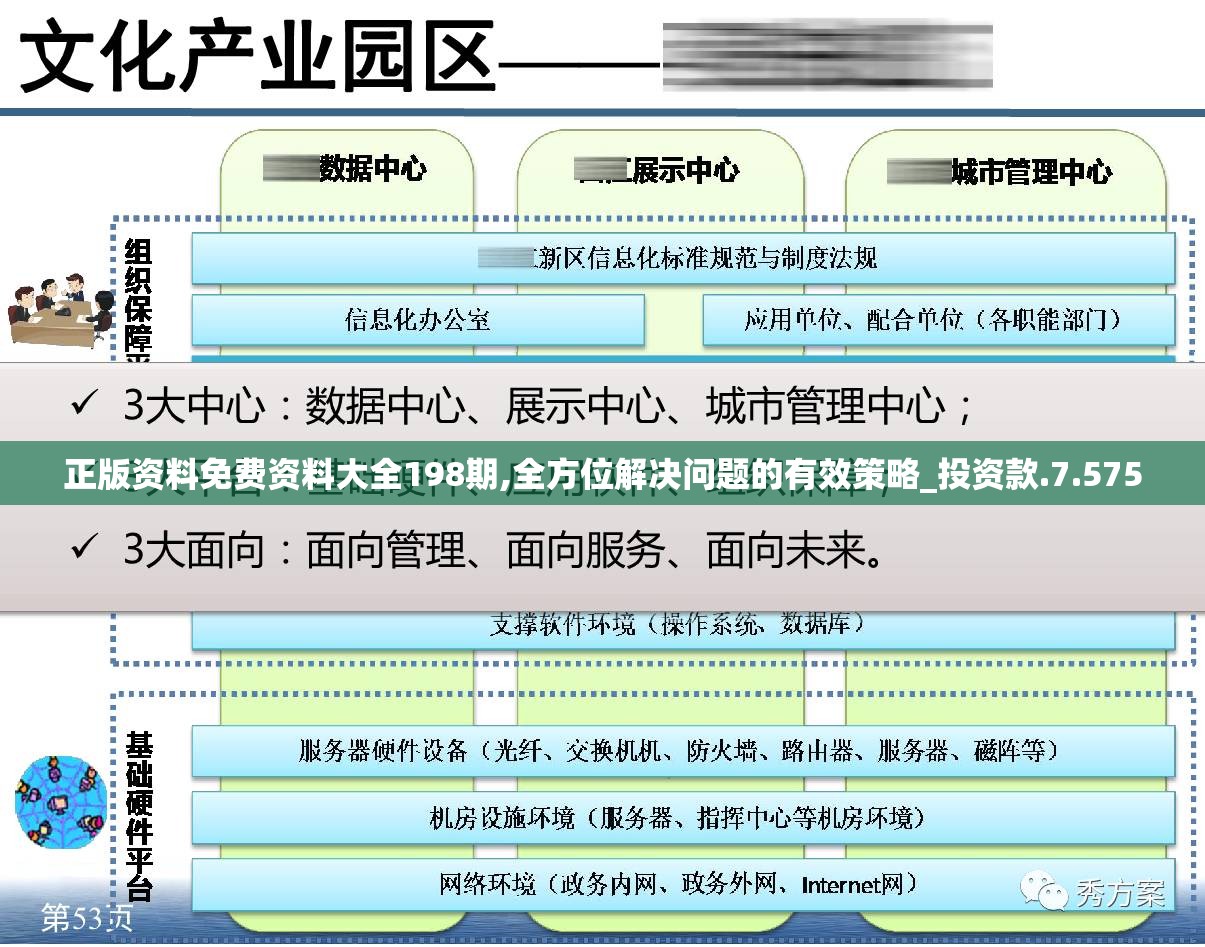 正版资料免费资料大全198期,全方位解决问题的有效策略_投资款.7.575