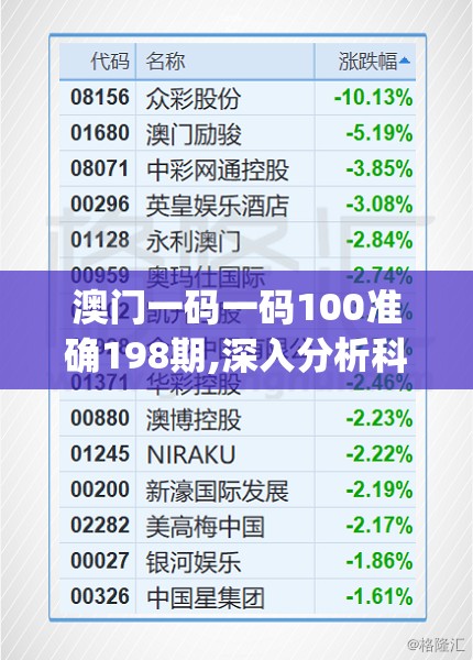 澳门一码一码100准确198期,深入分析科技相关成语的内涵_钻石集.3.746