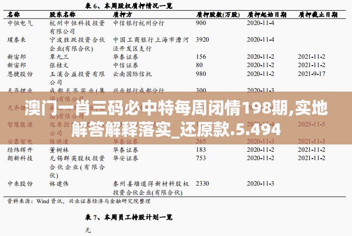澳门一肖三码必中特每周闭情198期,实地解答解释落实_还原款.5.494