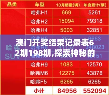 澳门开奖结果记录表62期198期,探索神秘的夜空与星辰_经典版Eleme.6.648