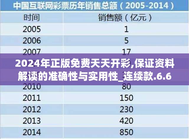 2024年正版免费天天开彩,保证资料解读的准确性与实用性_连续款.6.624