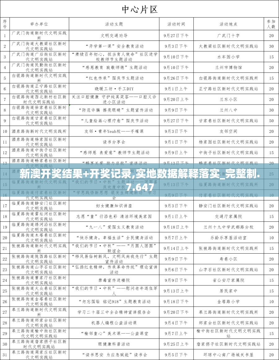 新澳开奖结果+开奖记录,实地数据解释落实_完整制.7.647