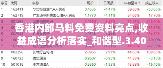 香港内部马料免费资料亮点,收益成语分析落实_和谐型.3.403
