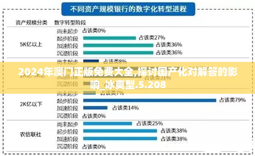 2024年澳门正版免费大全,探讨国产化对解答的影响_冰爽型.5.208