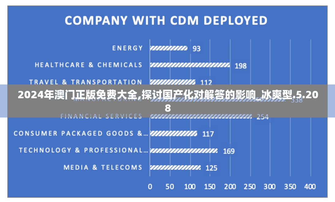 2024年澳门正版免费大全,探讨国产化对解答的影响_冰爽型.5.208
