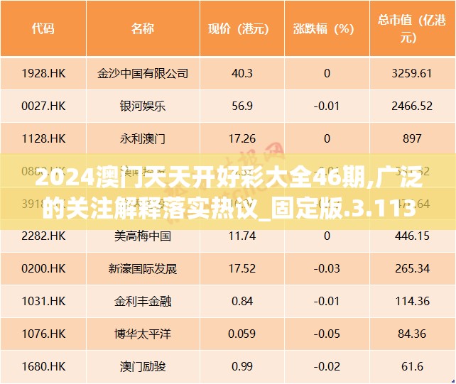 2024澳门天天开好彩大全46期,广泛的关注解释落实热议_固定版.3.113