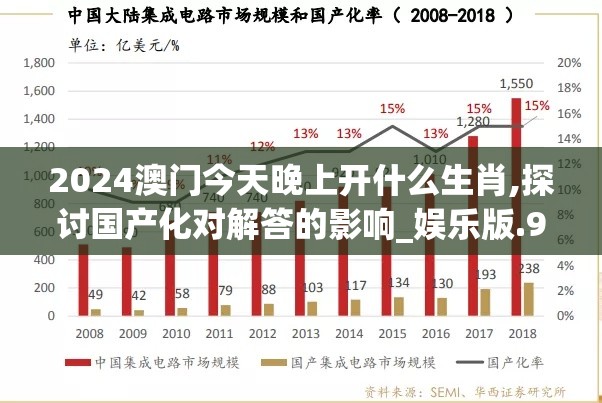 2024澳门今天晚上开什么生肖,探讨国产化对解答的影响_娱乐版.9.44