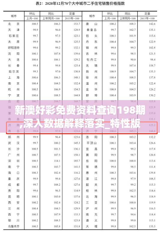 新澳好彩免费资料查询198期,深入数据解释落实_特性版.4.364