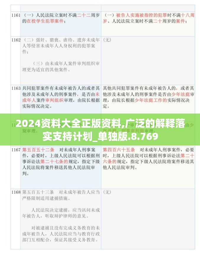 2024资料大全正版资料,广泛的解释落实支持计划_单独版.8.769