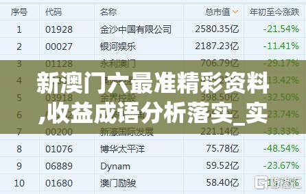 新澳门六最准精彩资料,收益成语分析落实_实习版.4.765