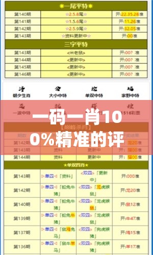 一码一肖100%精准的评论,定量解答解释落实_Deice.3.196
