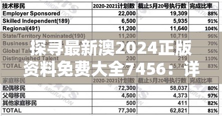 探寻最新澳2024正版资料免费大全7456：详尽披露最全面的资讯及信息