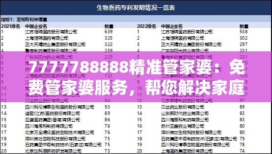 7777788888精准管家婆：免费管家婆服务，帮您解决家庭问题，轻松管理生活