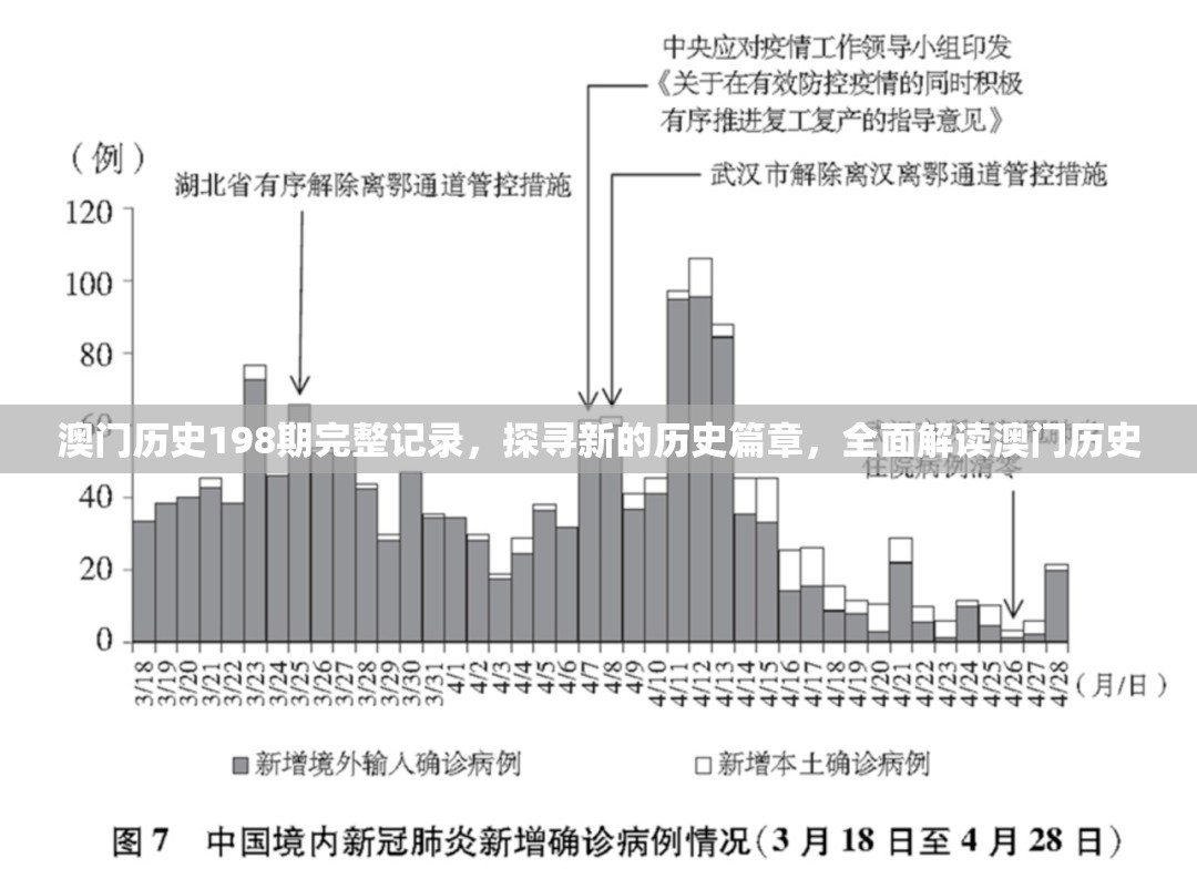 澳门历史198期完整记录，探寻新的历史篇章，全面解读澳门历史