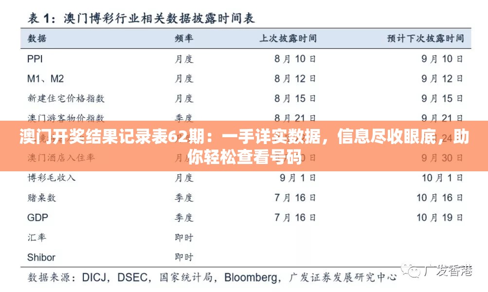 澳门开奖结果记录表62期：一手详实数据，信息尽收眼底，助你轻松查看号码