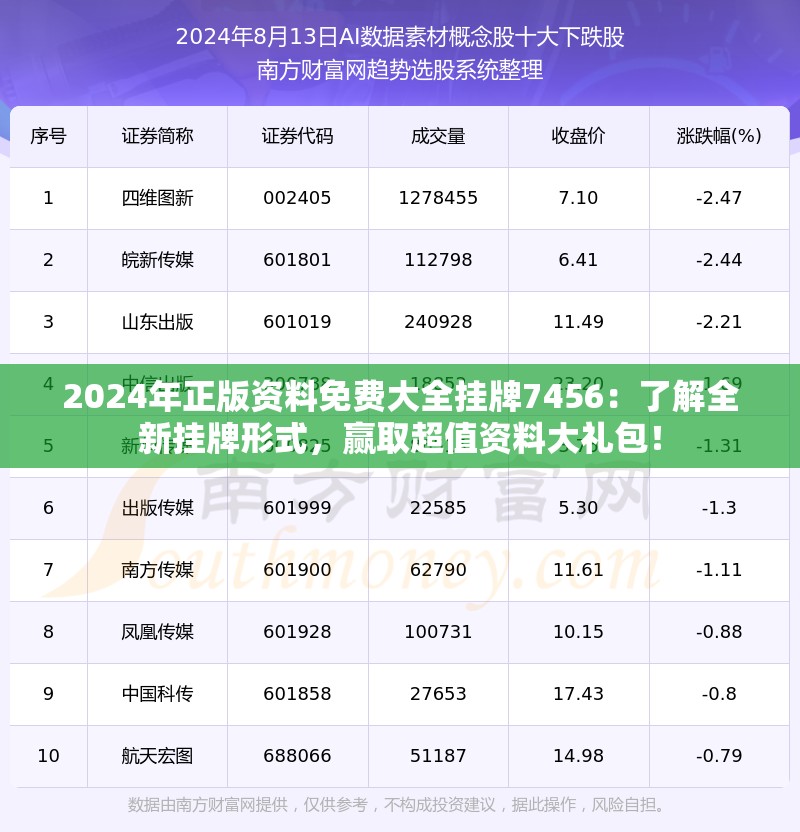 2024年正版资料免费大全挂牌7456：了解全新挂牌形式，赢取超值资料大礼包！